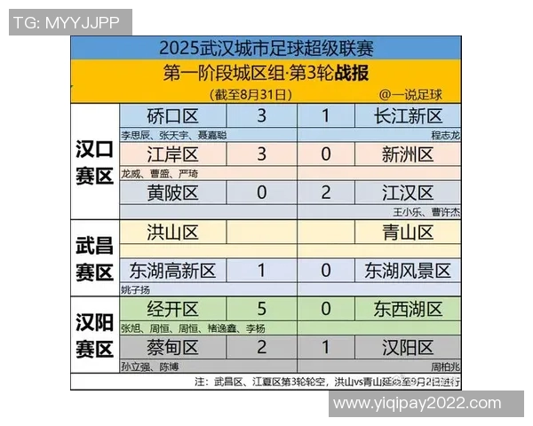 武汉足球队在联赛中的节奏表现分析与未来展望 武汉足球队在联赛中的节奏表现分析与未来展望