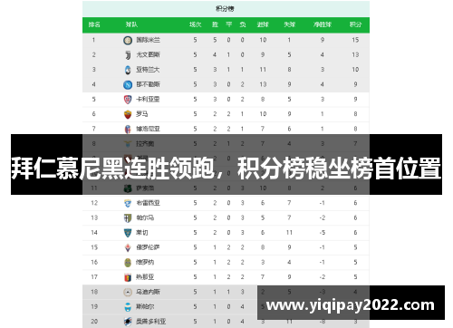 拜仁慕尼黑连胜领跑，积分榜稳坐榜首位置
